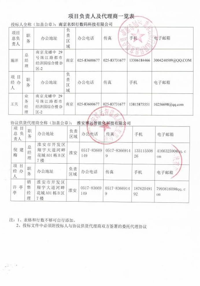 1淮安博远一览表