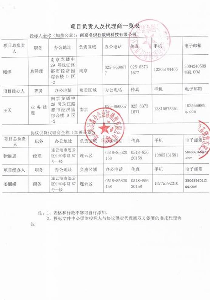 1连云港远鑫一览表