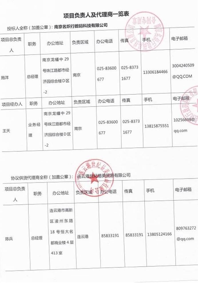 1连云港世纪易美一览表