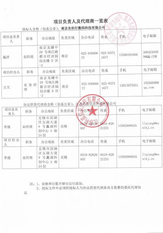 1江苏科嘉一览表