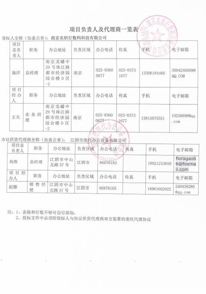 7江阴现代办一览表