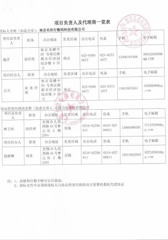 13无锡力卓一览表
